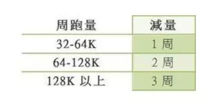 赛前减量与科学饮食：提升马拉松成绩的必备