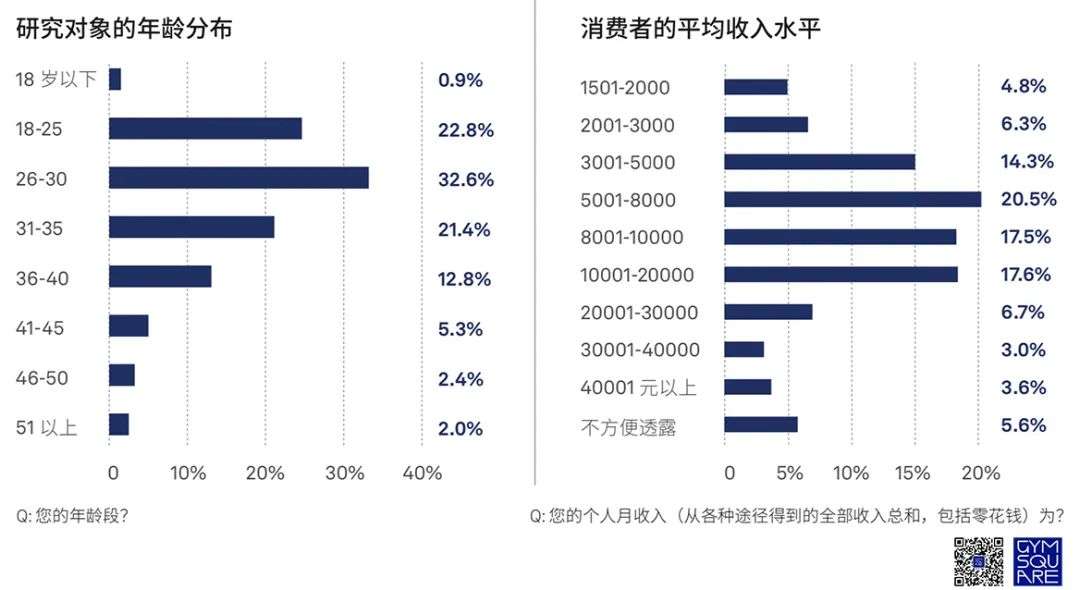 健身房私教销售_健身房私教课可以转卖吗_为什么健身房卖私教