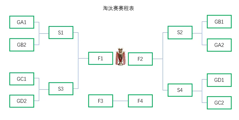 篮球积分赛是什么意思_积分篮球赛规则图解_积分赛规则 篮球