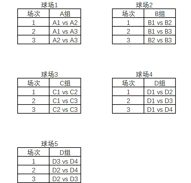 积分篮球赛规则图解_篮球积分赛是什么意思_积分赛规则 篮球